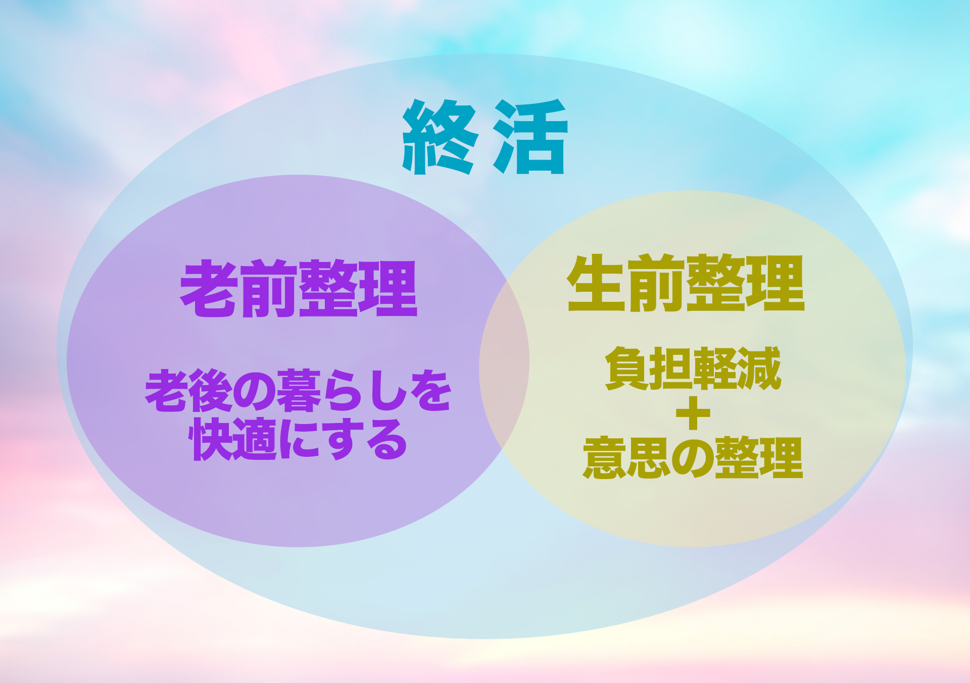 生前整理とは？老前整理や終活との違い