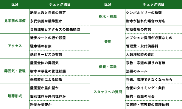 樹木葬 見学のチェックリスト
